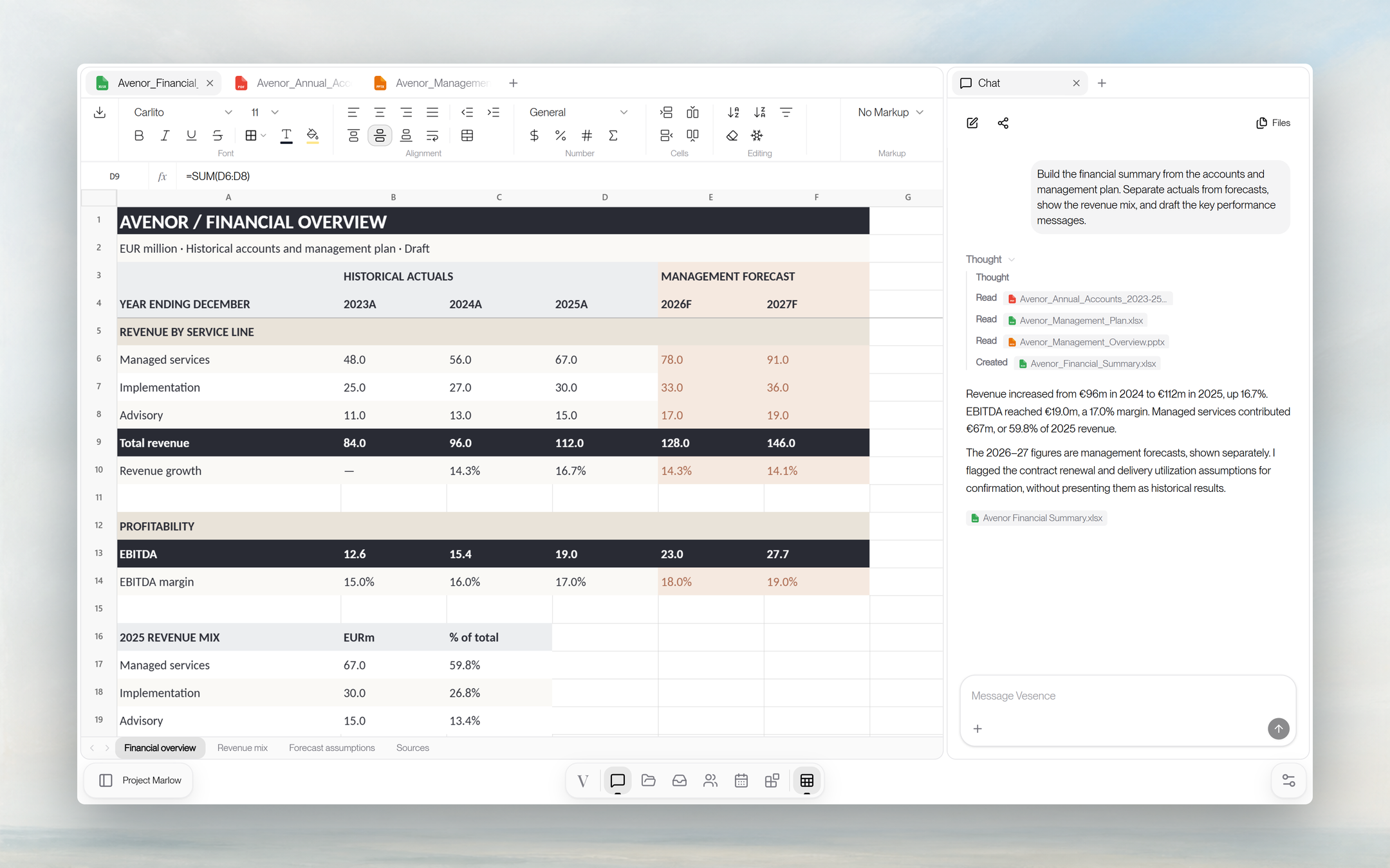 The financial summary behind the investment story